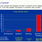 Asbestos Compensation in Newport Beach CA